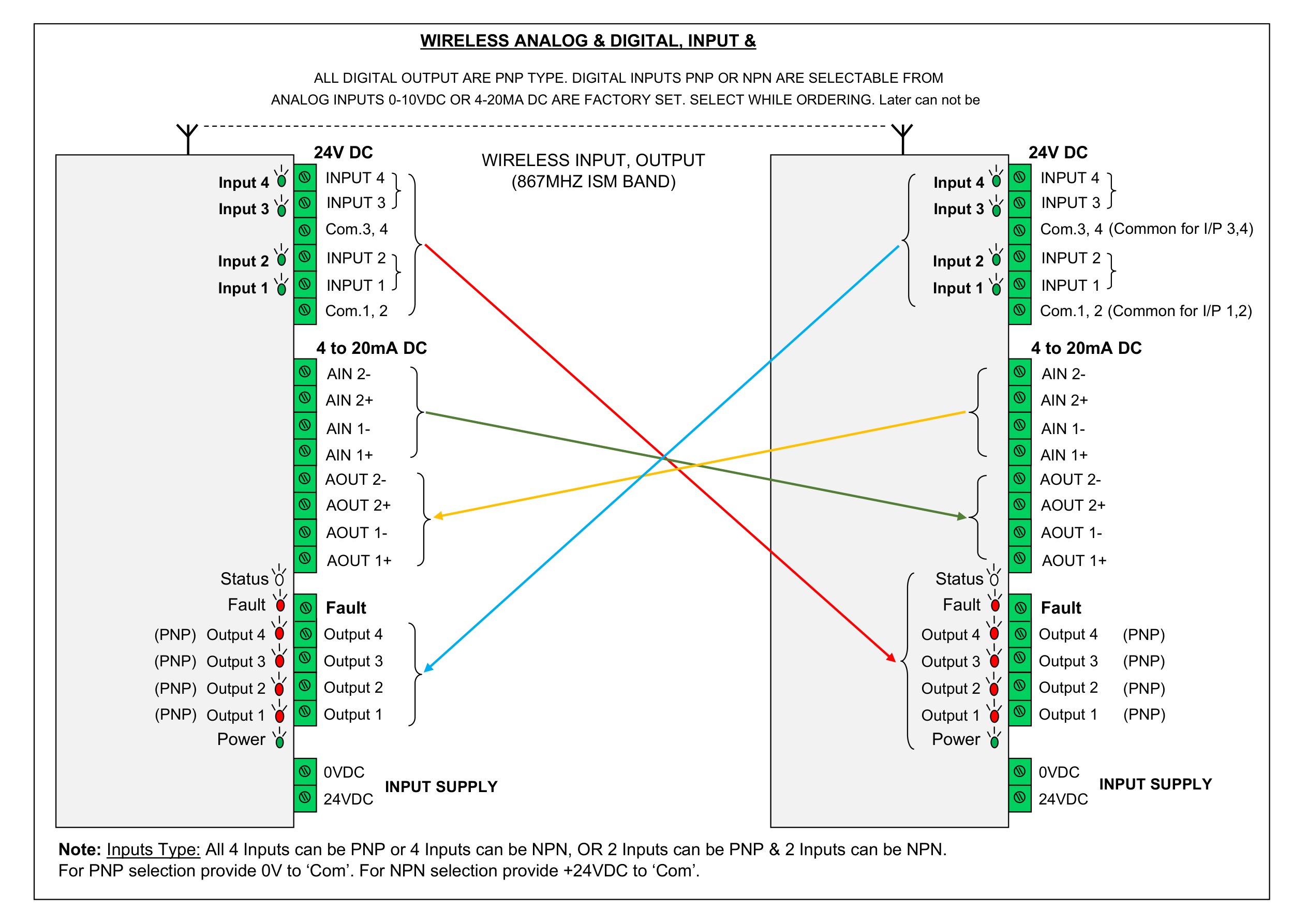 Wireless Input, Output
